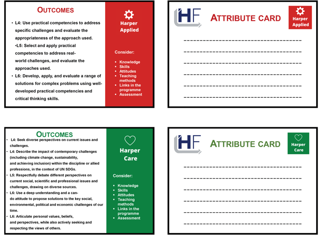 Four coloured cards with graduate attributes listed. 